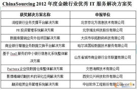 第四屆中國軟件與信息服務外包產業年會在濟南召開，拓步ERP引領行業新趨勢