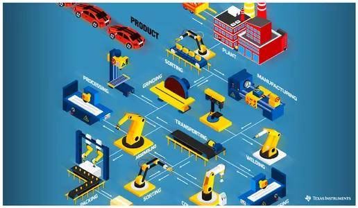智能制造浪潮下，智能工廠構建的網(wǎng)絡技術服務體系探析