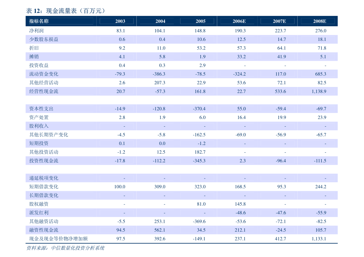 財信發(fā)展控股股東股份解除質(zhì)押與質(zhì)押公告及其對票務代理服務業(yè)務的影響分析