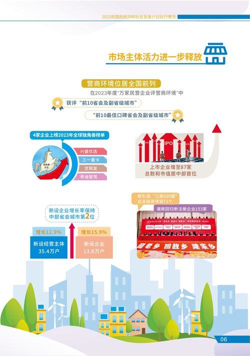 一圖讀懂長沙市2023年經濟社會發展成就與2024年宏偉藍圖——聚焦社會經濟咨詢服務視角